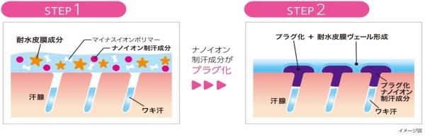 清潔男子なら気になるワキ汗問題 汗ブロック シリーズ男性用発売 Cheer Up Groomen