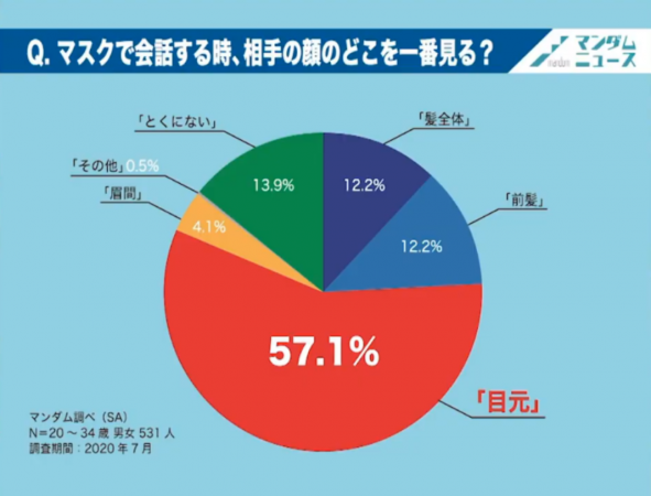 ミドル男性の シミ クマ 毛穴 はスキンケア メイクで対策 Cheer Up Groomen